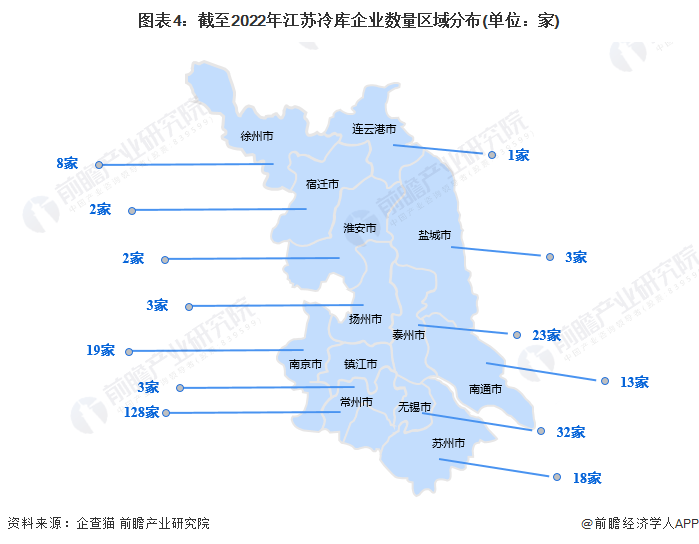 图表4：截至2022年江苏冷库企业数量区域分布(单位：家)
