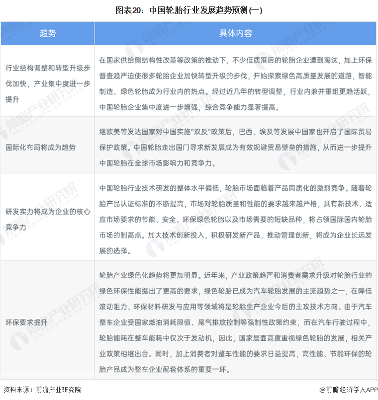 图表20：中国轮胎行业发展趋势预测(一)