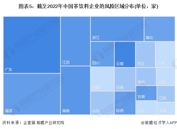 图表5：截至2022年中国茶饮料企业的风险区域分布(单位：家)