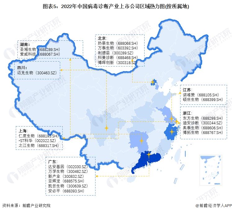 图表5：2022年中国病毒诊断产业上市公司区域热力图(按所属地)