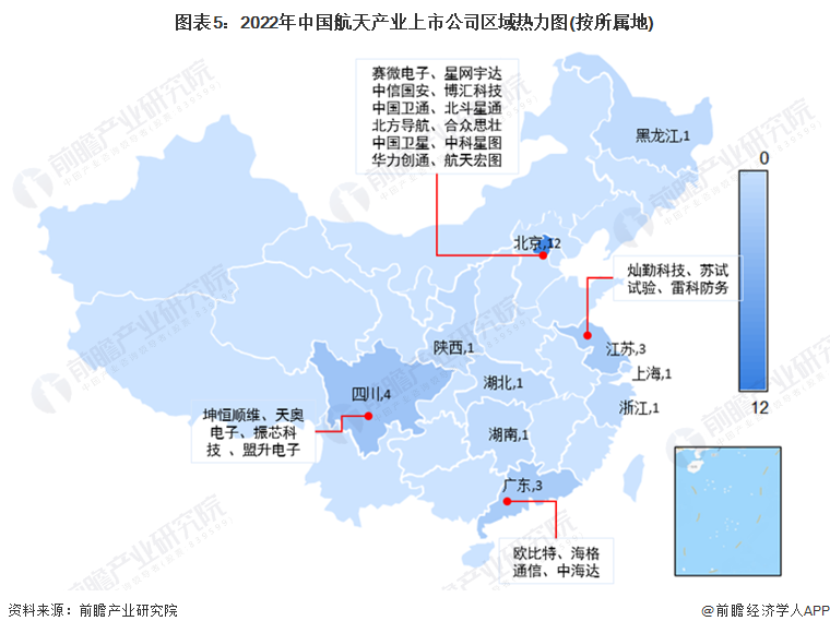 图表5：2022年中国航天产业上市公司区域热力图(按所属地)