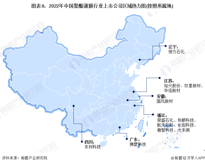 图表8：2022年中国聚酯薄膜行业上市公司区域热力图(按照所属地)