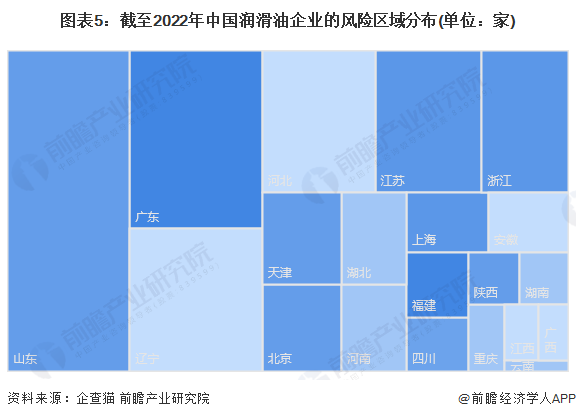 图表5：截至2022年中国润滑油企业的风险区域分布(单位：家)