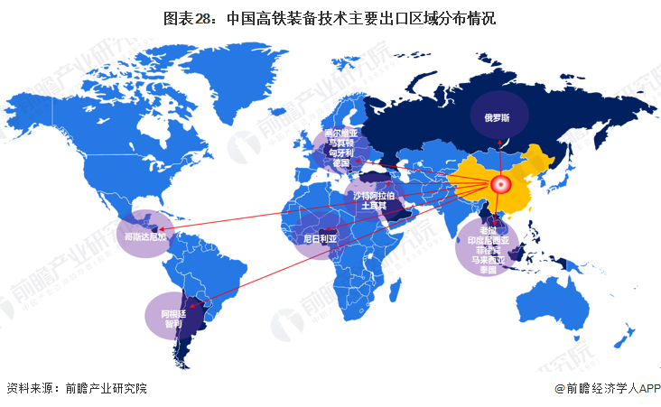 图表28：中国高铁装备技术主要出口区域分布情况