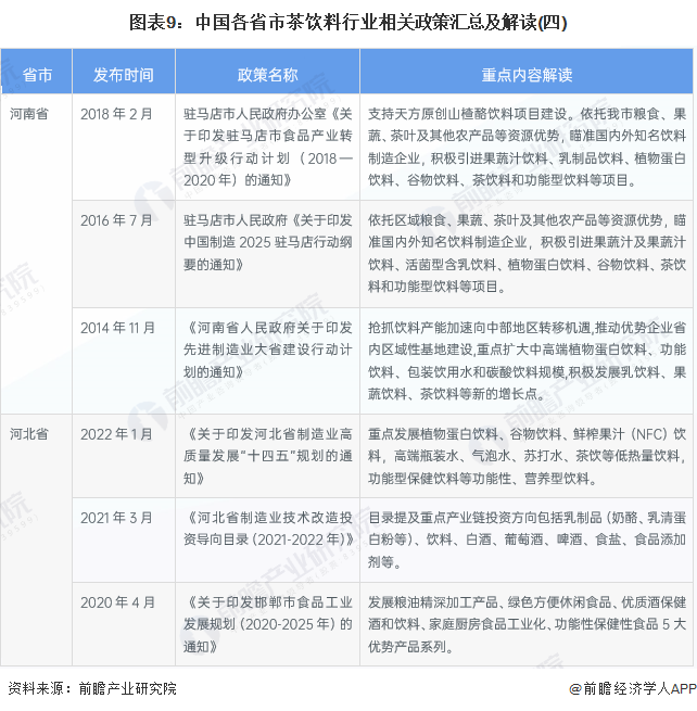 图表9：中国各省市茶饮料行业相关政策汇总及解读(四)
