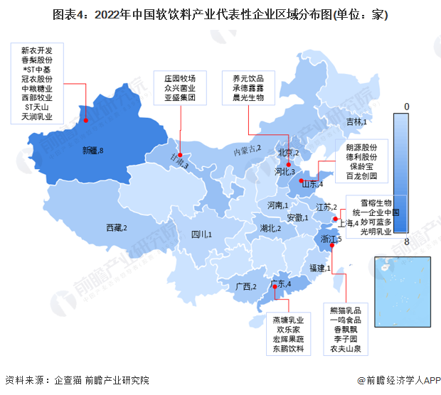 图表4：2022年中国软饮料产业代表性企业区域分布图(单位：家)