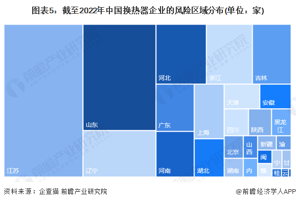 图表5：截至2022年中国换热器企业的风险区域分布(单位：家)
