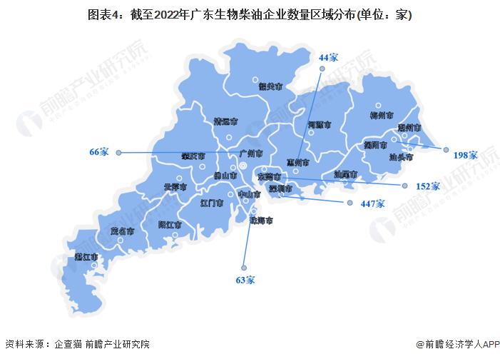 圖表4：截至2022年廣東生物柴油企業(yè)數(shù)量區(qū)域分布(單位：家)