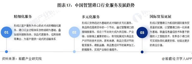 图表17：中国智慧港口行业服务发展趋势