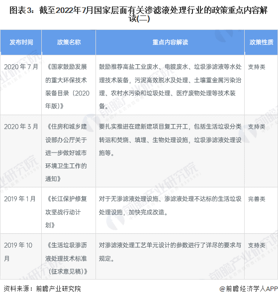 图表3：截至2022年7月国家层面有关渗滤液处理行业的政策重点内容解读(二)