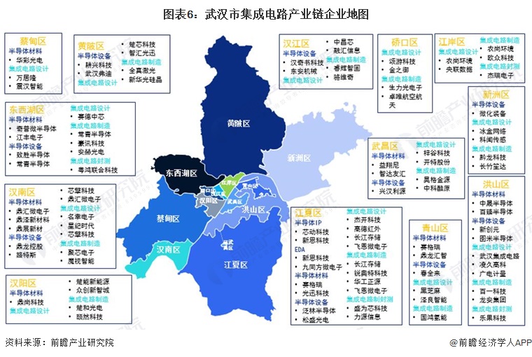图表6：武汉市集成电路产业链企业地图