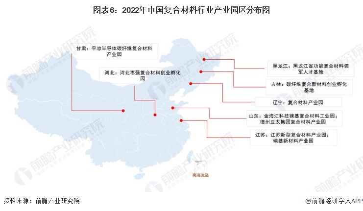 图表6：2022年中国复合材料行业产业园区分布图
