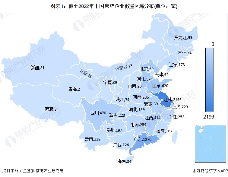 图表1：截至2022年中国床垫企业数量区域分布(单位：家)
