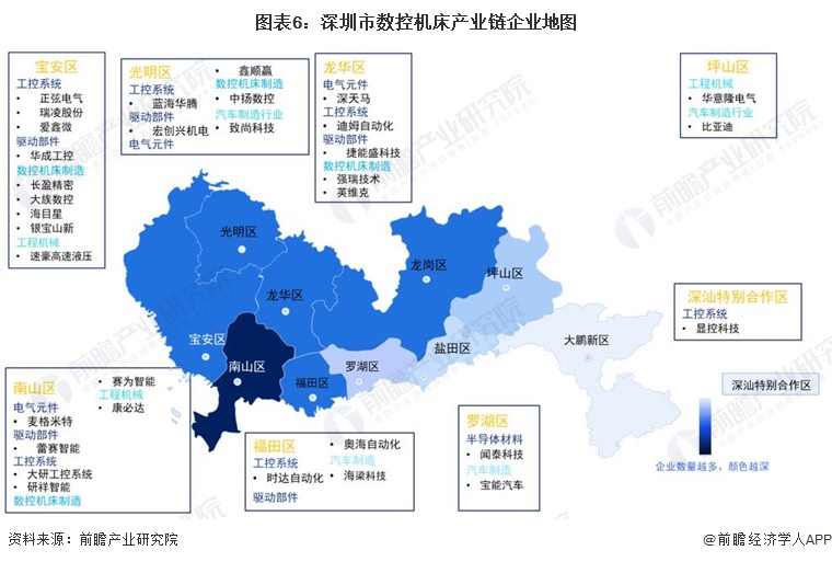 图表6：深圳市数控机床产业链企业地图