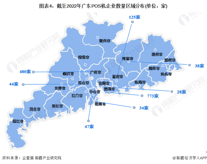 图表4：截至2022年广东POS机企业数量区域分布(单位：家)