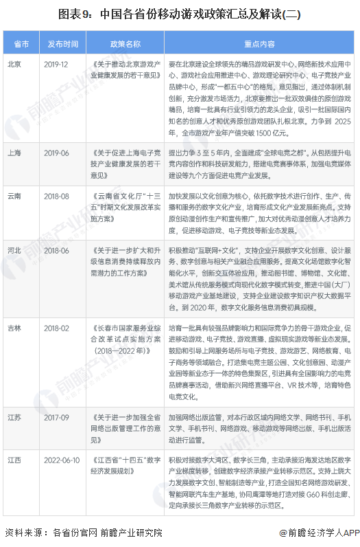 图表9：中国各省份移动游戏政策汇总及解读(二)