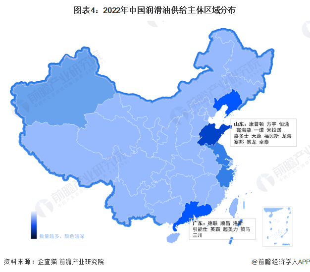 图表4：2022年中国润滑油供给主体区域分布