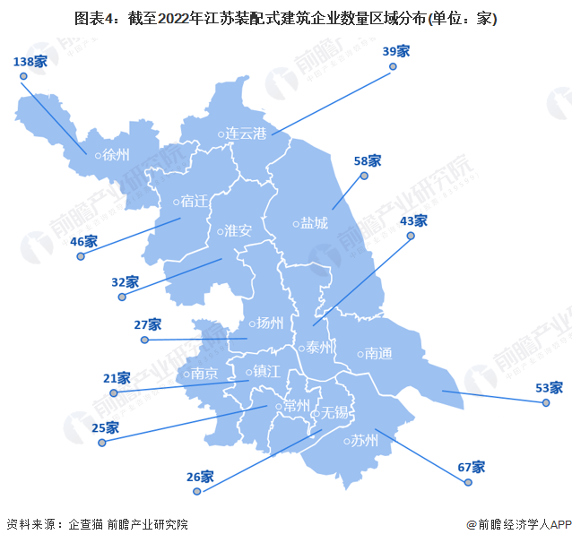 图表4：截至2022年江苏装配式建筑企业数量区域分布(单位：家)