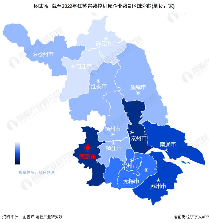 图表4：截至2022年江苏省数控机床企业数量区域分布(单位：家)