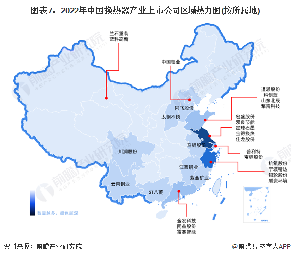图表7：2022年中国换热器产业上市公司区域热力图(按所属地)