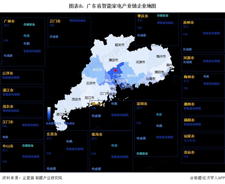 图表8：广东省智能家电产业链企业地图
