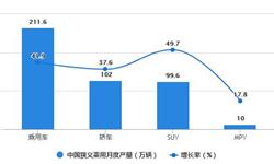 2022年1-8月中国乘用车行业<em>市场</em>供需现状分析 前8月乘用车产销量分别达到1480和1466万辆