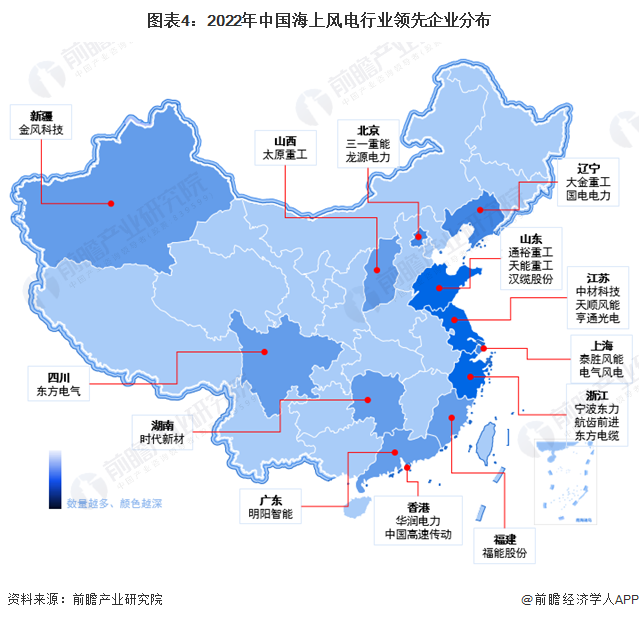 图表4：2022年中国海上风电行业领先企业分布