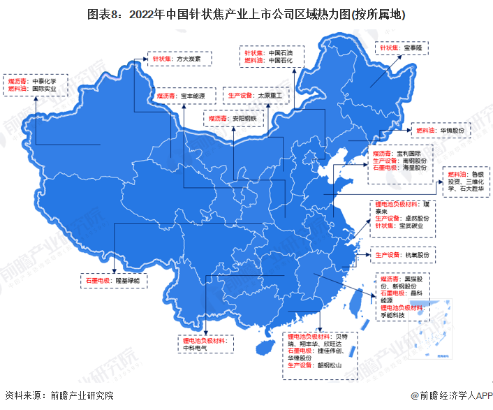 图表8：2022年中国针状焦产业上市公司区域热力图(按所属地)