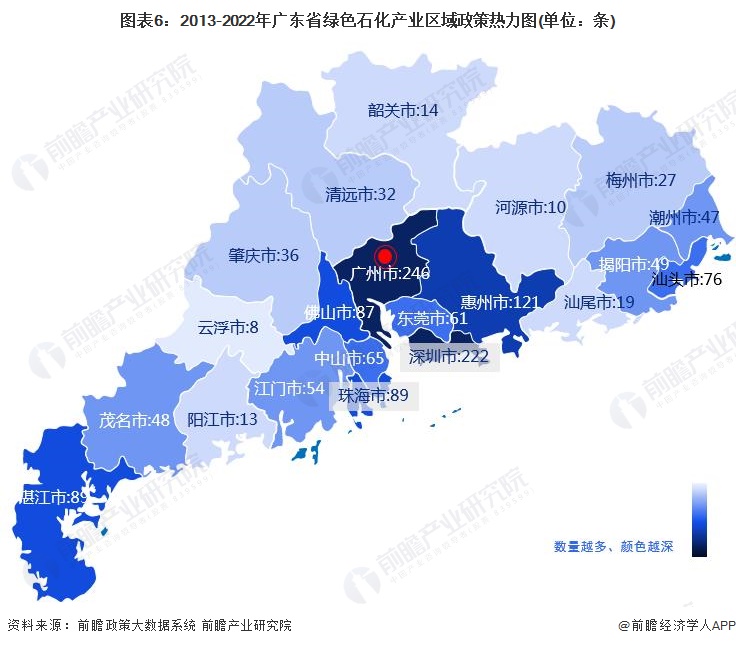图表6：2013-2022年广东省绿色石化产业区域政策热力图(单位：条)