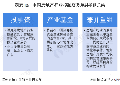 图表12：中国房地产行业投融资及兼并重组总结