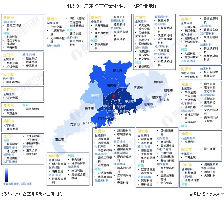 图表9：广东省前沿新材料产业链企业地图