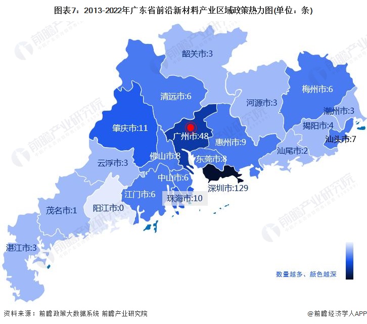 图表7：2013-2022年广东省前沿新材料产业区域政策热力图(单位：条)