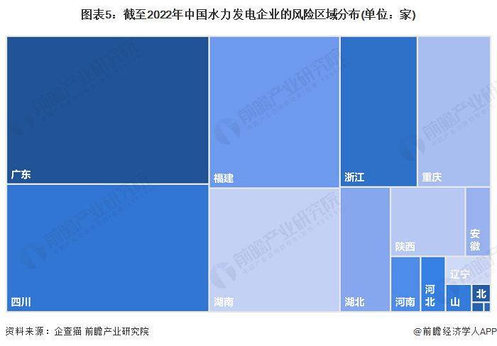 图表5：截至2022年中国水力发电企业的风险区域分布(单位：家)