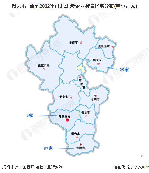 图表4：截至2022年河北焦炭企业数量区域分布(单位：家)