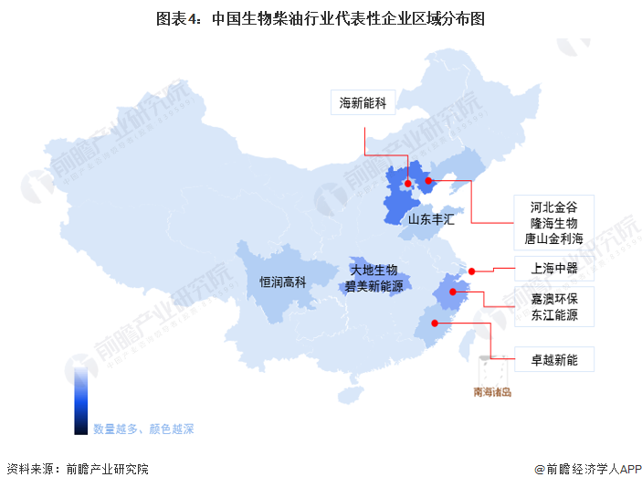 图表4：中国生物柴油行业代表性企业区域分布图