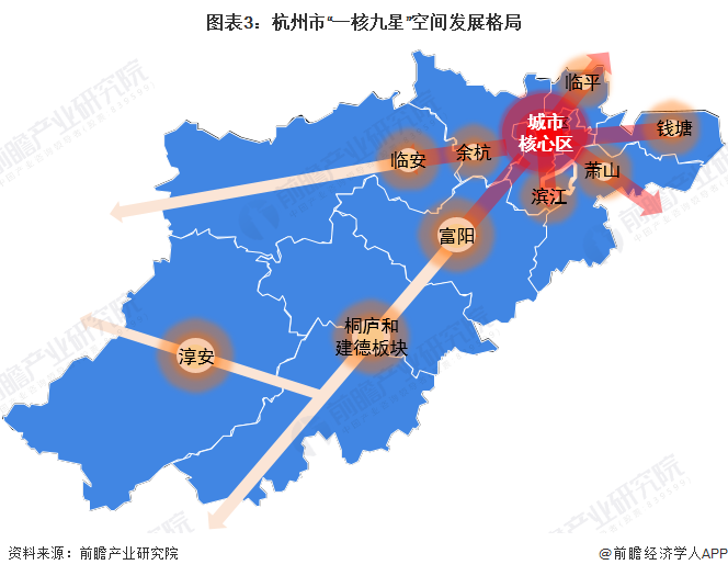 圖表3：杭州市“一核九星”空間發展格局