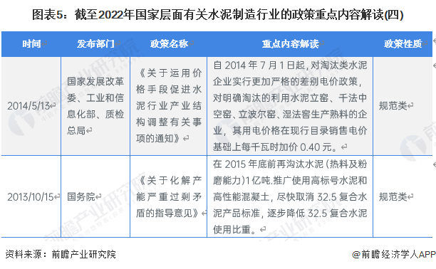 图表5：截至2022年国家层面有关水泥制造行业的政策重点内容解读(四)