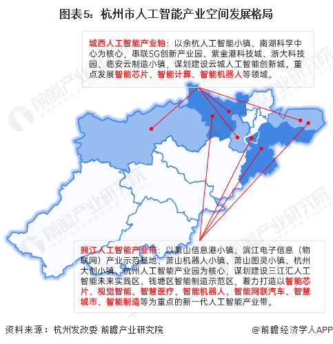 圖表5：杭州市人工智能產(chǎn)業(yè)空間發(fā)展格局