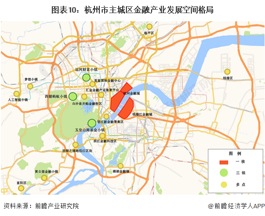 图表10：杭州市主城区金融产业发展空间格局