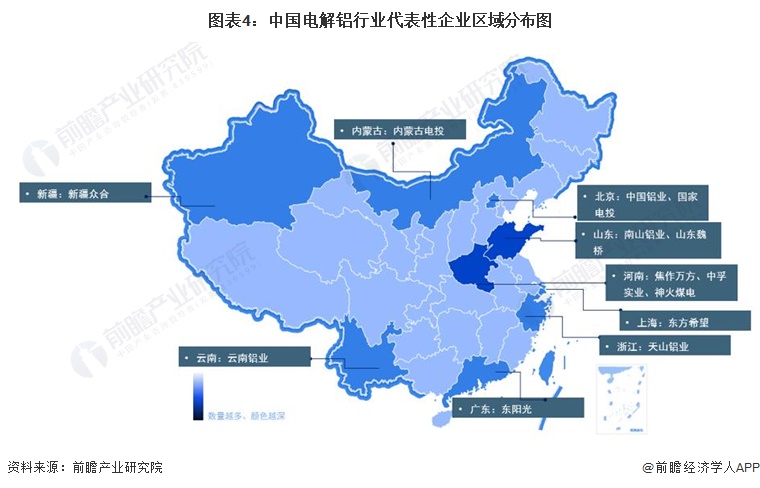 图表4：中国电解铝行业代表性企业区域分布图