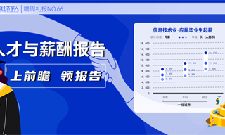 瞻周禮報 | 互聯(lián)網(wǎng)風口結(jié)束后，人才都流向了哪些行業(yè)？