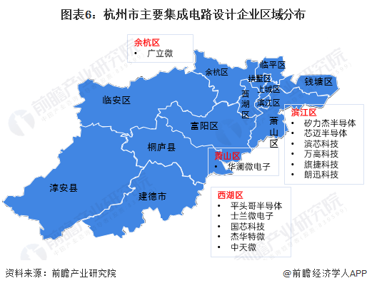 图表6：杭州市主要集成电路设计企业区域分布