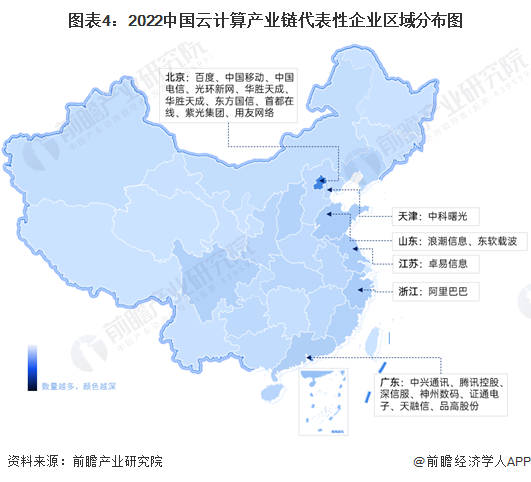 图表4：2022中国云计算产业链代表性企业区域分布图