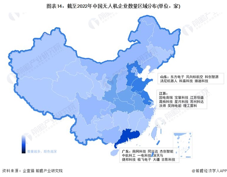 图表14：截至2022年中国无人机企业数量区域分布(单位：家)