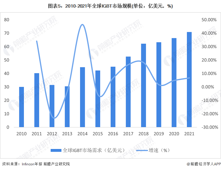 《【摩臣代理平台】预见2023：《2023年中国变频器行业全景图谱》(附市场规模、竞争格局和发展前景等)》