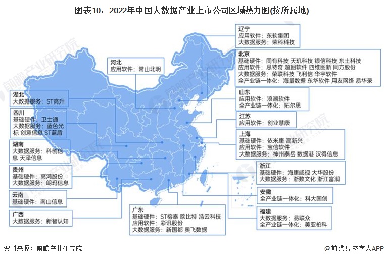 圖表10：2022年中國大數據產業上市公司區域熱力圖(按所屬地)