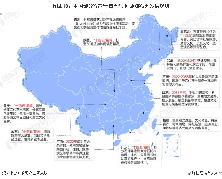 图表10：中国部分省市“十四五”期间旅游演艺发展规划