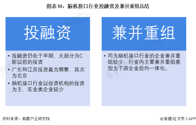 2024中国十大最火脑机接口公司一览：不输马斯克，谁先成为国产巨头？