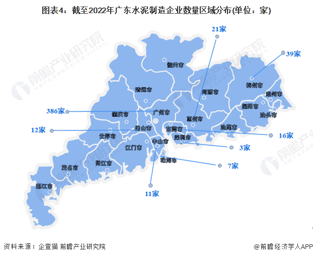 图表4：截至2022年广东水泥制造企业数量区域分布(单位：家)