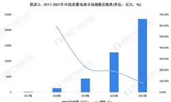 中国直播电商行业市场规模分析！李佳琦开设“所有女生”直播间